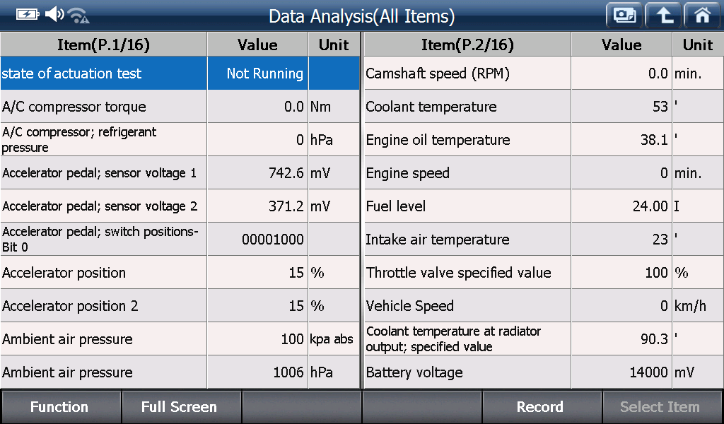 Sample scan data